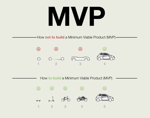 Why You Need Help Building Your Startup MVP!